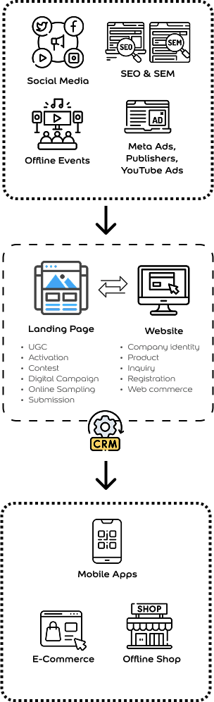 Website As A Hub Of Marketing Ecosystem - Diagram